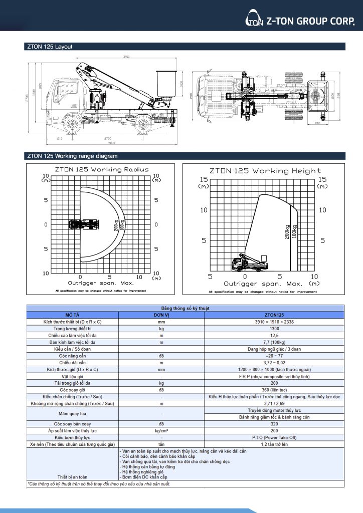 thiết bị nâng người