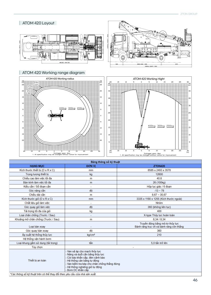 thiết bị nâng người